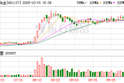 咱程序员有救了！用“ai威金”整理代码，老子终于能准时下班了