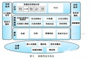 关键技术定义解读：揭开数字时代的核心密码