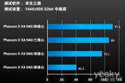 多核CPU混战AI时代：为啥你的电脑跑个AI都卡得想砸键盘？