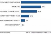 2026年了！想干AI工程师？你啷个还在这几个坑里打转哦