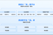 咱西安这行有个怪现象，你不怕软件贵，就怕遇到“二道贩子”