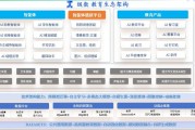 哎哟，这些AI教育工具真会来事儿