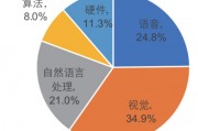 咱们的AI，咋就悄咪咪地跑进了世界第一梯队？
