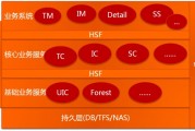 咋就没人把淘宝技术这块烂摊子给你捋明白呢