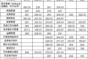 《探秘山东商业职业技术学院2017年录取线：那些你可能不知道的细节》