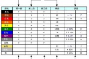家电工业汽车电子电阻好坏检测实操指南：从色环识别到万用表测量，三步精准排查电路故障