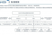 从车库到云端，汽车使用与技术管理的进化之路