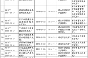 企业技术监督标准，别等出了问题才想起来整理