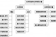 从选苗到防疫，一整套养鸡技术知识体系帮你少走弯路