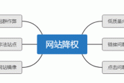 网站突遭降权？SEO老手亲授恢复周期与破局实战