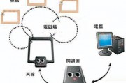 你的物品会“说话”：揭秘身边的隐形识别技术