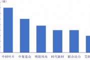 大风车转出新花样，咱们老百姓的电费咋样了？