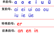 学会双韵母“哎”，汉语发音更地道