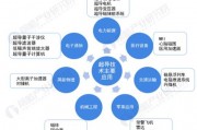 2026年，搞技术别再“闭门造车”了，看看人家怎么玩的