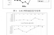 无线通信技术期刊全攻略：从选刊到投稿的实用指南