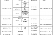售前技术支持绩效考核，别让“会哭的孩子有奶吃”，咱得讲点真章