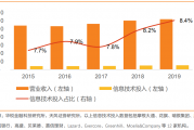 今儿个咱们唠唠IT技术那点事儿：现状大揭秘