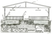 发酵床养殖的那些门道儿与实在好处