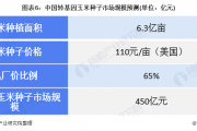 从抗虫棉到人乳化牛奶，瞧瞧我国转基因技术这盘棋下的啥？