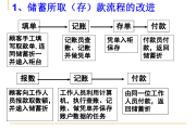 天天挂在嘴边的“流程”，为啥到你干活的时候就卡壳？