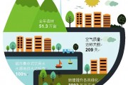 地里那些糟心玩意儿咋就成了宝？咱农民兄弟这回真整明白了